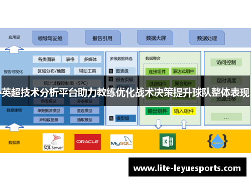 英超技术分析平台助力教练优化战术决策提升球队整体表现 英超技术分析平台助力教练优化战术决策提升球队整体表现