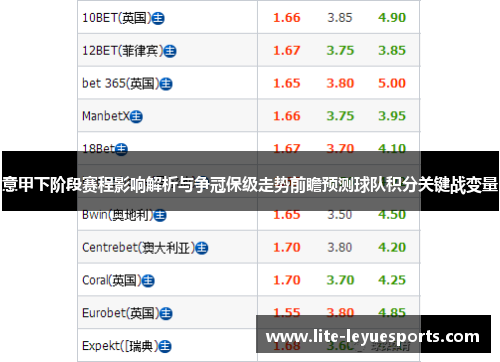 意甲下阶段赛程影响解析与争冠保级走势前瞻预测球队积分关键战变量 意甲下阶段赛程影响解析与争冠保级走势前瞻预测球队积分关键战变量