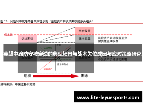 英超中路防守被穿透的典型场景与战术失位成因与应对策略研究 英超中路防守被穿透的典型场景与战术失位成因与应对策略研究