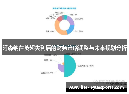 阿森纳在英超失利后的财务策略调整与未来规划分析 阿森纳在英超失利后的财务策略调整与未来规划分析