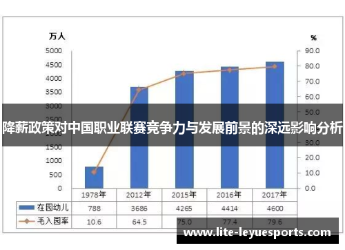 降薪政策对中国职业联赛竞争力与发展前景的深远影响分析