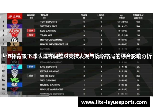 世俱杯背景下球队阵容调整对竞技表现与战略格局的综合影响分析 世俱杯背景下球队阵容调整对竞技表现与战略格局的综合影响分析